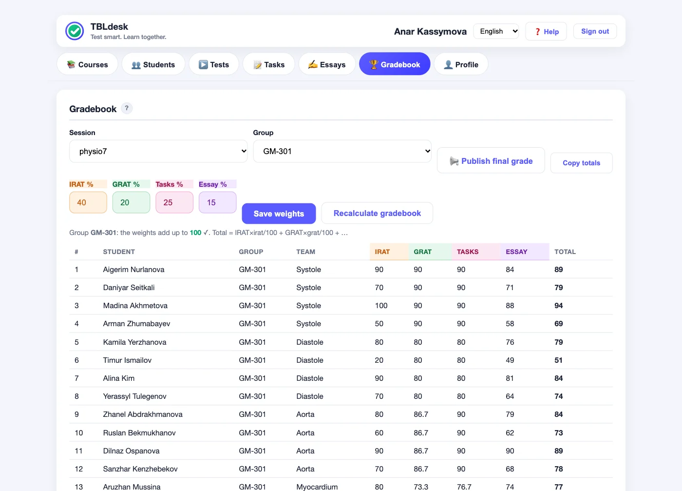 Gradebook tab