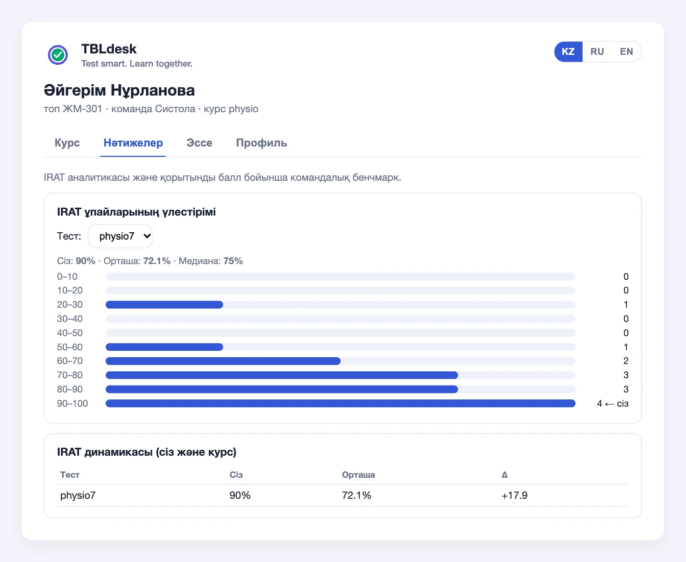 Студенттегі Нәтижелер қойындысы