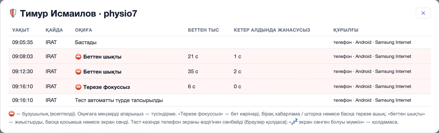 Бір студенттің бұзушылықтар журналы