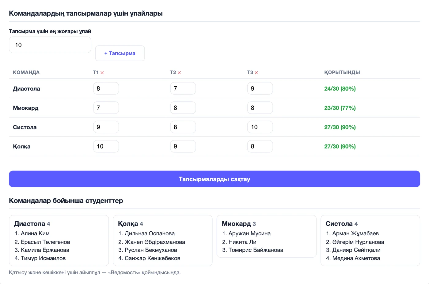 Командалардың үш тапсырма үшін ұпайлары және командалар құрамы